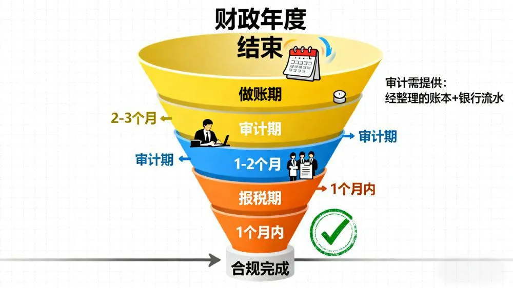 香港公司做账审计报税