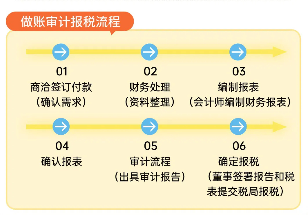 香港公司做账审计报税
