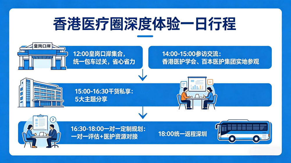 香港医疗圈深度体验一日行程